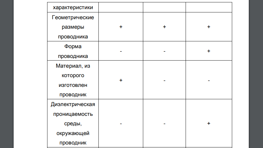 Напишите формулы, связывающие сопротивление проводника, индуктивность проводника и емкость конденсатора с геометрическими