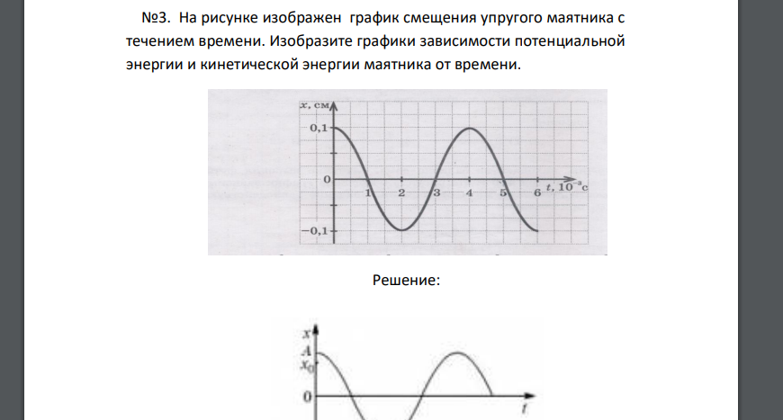 На рисунке изображен график смещения упругого маятника с течением времени. Изобразите графики зависимости