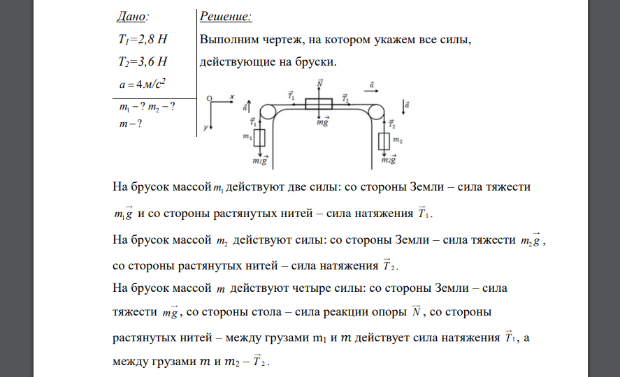 Два бруска массами m1 и m2 , соединенные невесомой нитью, лежат на гладкой горизонтальной поверхности. Ввиду невесомости