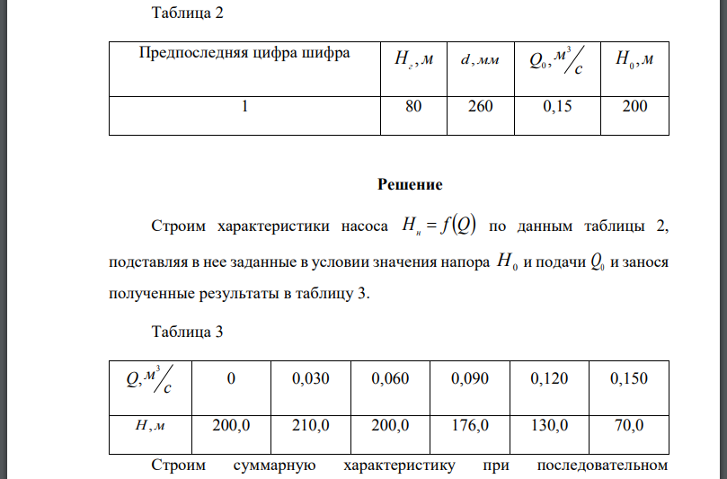 Два одинаковых насоса работают последовательно и подают воду в открытый резервуар из колодца на геодезическую высоту. Определить рабочую точку