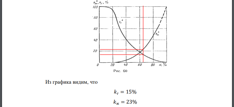 Через пористую среду, представленную несцементированным песком, фильтруется газированная жидкость. Абсолютная проницаемость пористой