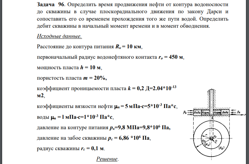 Определить время продвижения нефти от контура водоносности до скважины в случае плоскорадиального движения по закону Дарси и сопоставить его со