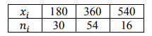 Найти несмещенную выборочную дисперсию на основании данного распределения выборки: 𝑥𝑖 180 360 540 𝑛𝑖 30 54 16 Решение