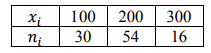 Найти несмещенную выборочную дисперсию на основании данного распределения выборки: 𝑥𝑖 100 200 300 𝑛𝑖 30 54 16 Решение