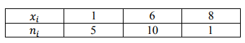 По статистическому ряду распределения 𝑥𝑖 1 6 8 𝑛𝑖 5 10 1 построить доверительный интервал для неизвестной дисперсии