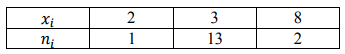 По статистическому ряду распределения 𝑥𝑖 2 3 8 𝑛𝑖 1 13 2 построить доверительный интервал для неизвестного