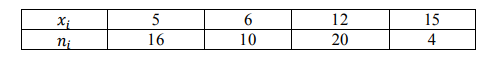 По выборочным данным построен ряд абсолютных частот: 𝑥𝑖 5 6 12 15 𝑛𝑖 16 10 20 4 Найти среднеквадратическое отклонение