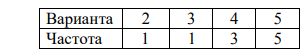 Найти оценку генеральной средней по данному распределению выборки: Варианта 2 3 4 5 Частота