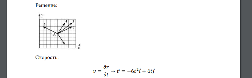 Радиус-вектор частицы изменяется во времени по закону 𝑟 = −2𝑡 3 𝑖 + 3𝑡 2 𝑗 . В момент времени t  1 с частица оказалась в точке А. Выберите правильное направление