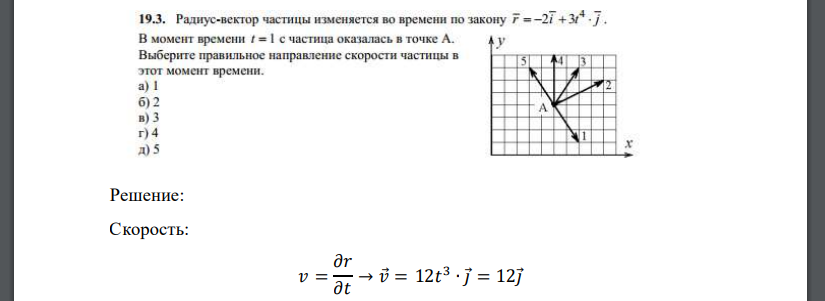 Радиус-вектор частицы изменяется во времени по закону г = —2i +3/4 • j . В момент времени / = 1 с частица оказалась в точке А. Выберите правильное направление