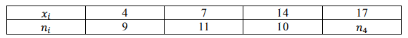 Выборка задана таблицей Если относительная частота варианты 𝑥4 равны 0,167, то объем выборки 𝑛 равен