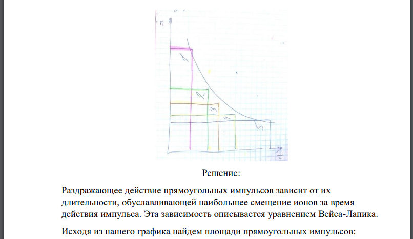 Какие из импульсов оказывают раздражающее действие?