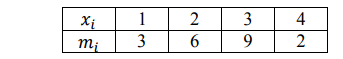 Найти «исправленную» выборочную дисперсию. 𝑥𝑖 1 2 3 4 𝑚𝑖 3 6 9 2 Решение