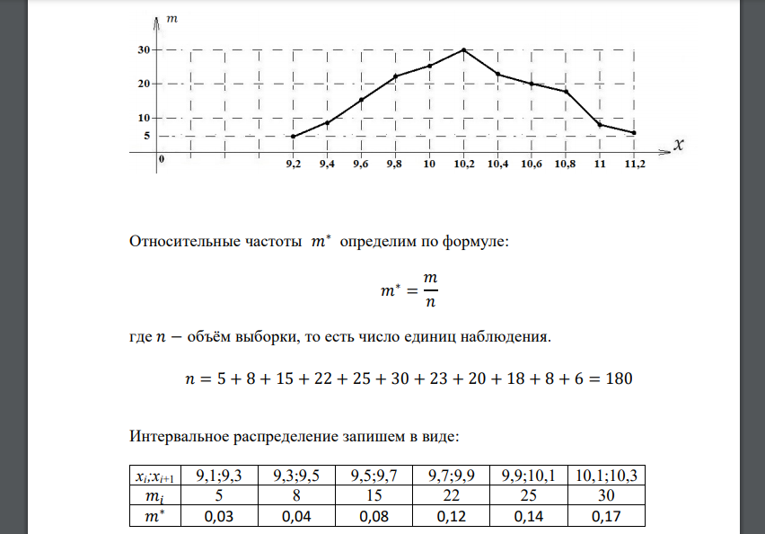 Исходные данные сгруппированы и представлены в виде таблицы. В первой ее строке указаны числовые промежутки