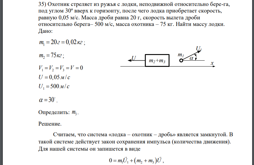 Охотник стреляет из ружья с лодки, неподвижной относительно берега, под углом вверх к горизонту, после чего лодка приобретает скорость