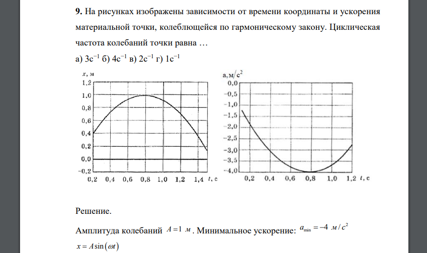 На рисунках изображены зависимости от времени координаты и ускорения материальной точки, колеблющейся по гармоническому