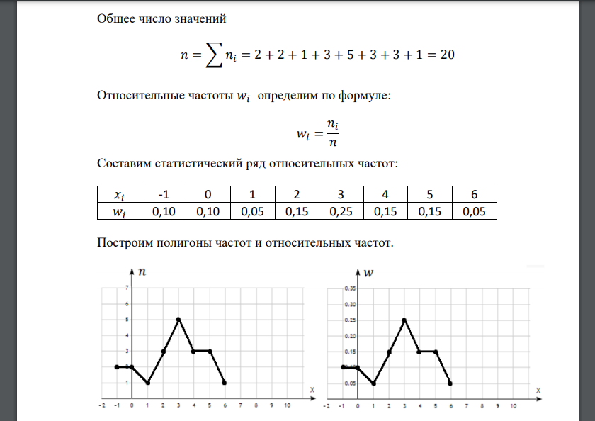 Дана выборка 0 3 3 5 4 -1 2 1 -1 6 3 2 4 5 2 0 5 3 3 4 Составить статистический ряд частот, статистический ряд относительных частот