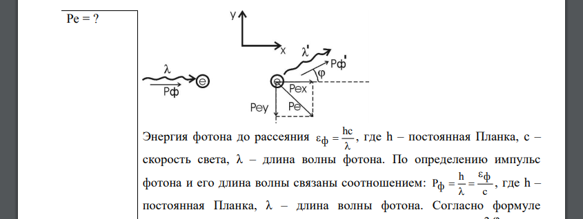 Фотон при эффекте Комптона на свободном электроне был рассеян на угол φ=π/2. Определить импульс Pe (в МэВ/с), приобретенный электроном