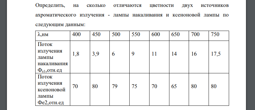 Определить, на сколько отличаются цветности двух источников ахроматического излучения - лампы накаливания