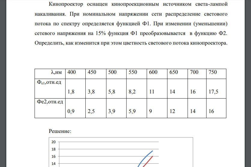 Кинопроектор оснащен кинопроекционным источником света-лампой накаливания. При номинальном напряжении сети