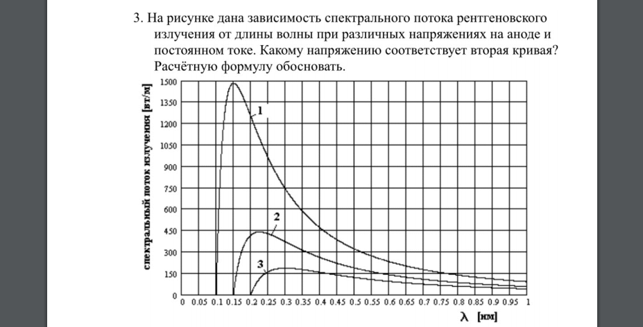 На рисунке дана зависимость спектрального потока рентгеновского излучения от длины волны при различных