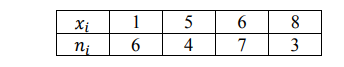 Найти несмещенную оценку дисперсии случайной величины 𝑋 на основании данного распределения выборки: 𝑥𝑖 1 5 6 8 𝑛𝑖 6 4 7 3 Решение