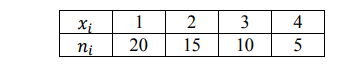 Задан вариационный ряд. Определить среднеквадратическое отклонение. 𝑥𝑖 1 2 3 4 𝑛𝑖 20 15 10 5 Решение