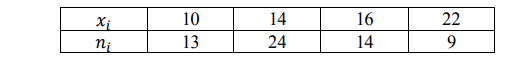 Найти несмещенную оценку математического ожидания и дисперсии генеральной совокупности по данным выборки: 𝑥𝑖 10 14 16 22 𝑛𝑖 13 24 14 9 Решение