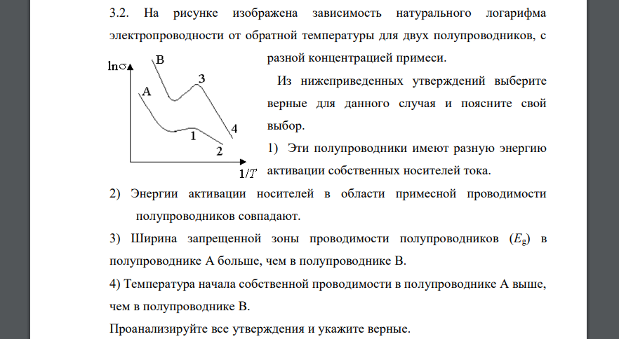 На рисунке изображена зависимость натурального логарифма электропроводности от обратной