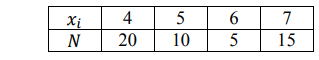 Найти выборочную среднюю и выборочную дисперсию по данному распределению выборки 𝑥𝑖 4 5 6 7 𝑁 20 10 5 15 Решение