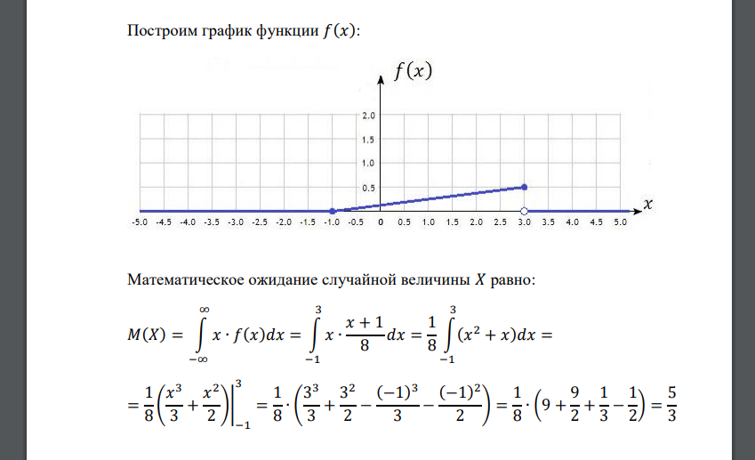 Случайная величина задана функцией распределения 𝐹(𝑥) = { 0 при 𝑥 < −1 𝑥 2 + 2𝑥 + 1 16 при − 1 ≤ 𝑥 ≤ 3 1 при 𝑥 > 3 Построить график плотности