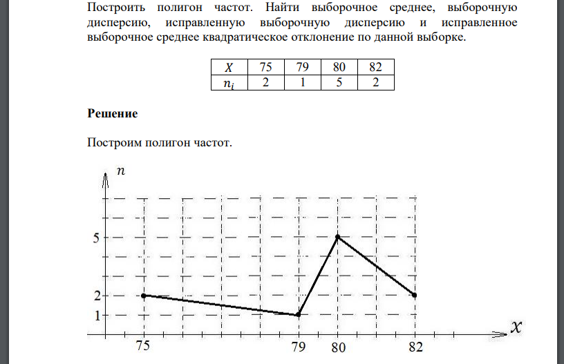 Построить полигон частот. Найти выборочное среднее, выборочную дисперсию, исправленную выборочную дисперсию и исправленное