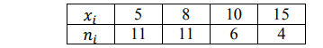 По результатам эксперимента получены данные, записанные в виде статистического ряда 𝑥𝑖 5 8 10 15 𝑛𝑖 11 11 6 4 Требуется