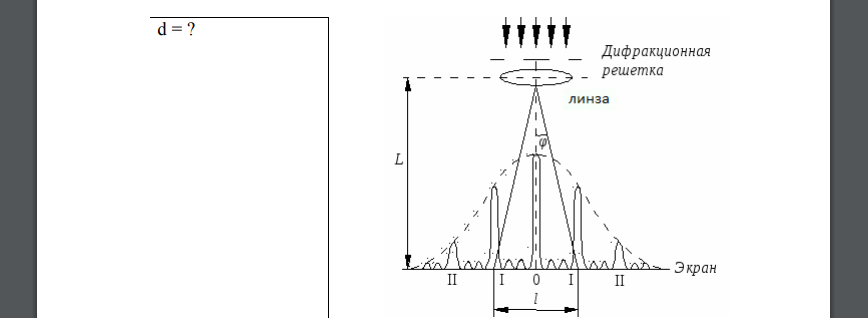 На дифракционную решетку падает нормально свет c длиной волны λ=0,59 мкм. Вычислить постоянную дифракционной