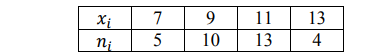 По результатам эксперимента получены данные, записанные в виде статистического ряда 𝑥𝑖 7 9 11 13 𝑛𝑖 5 10 13 4 Требуется