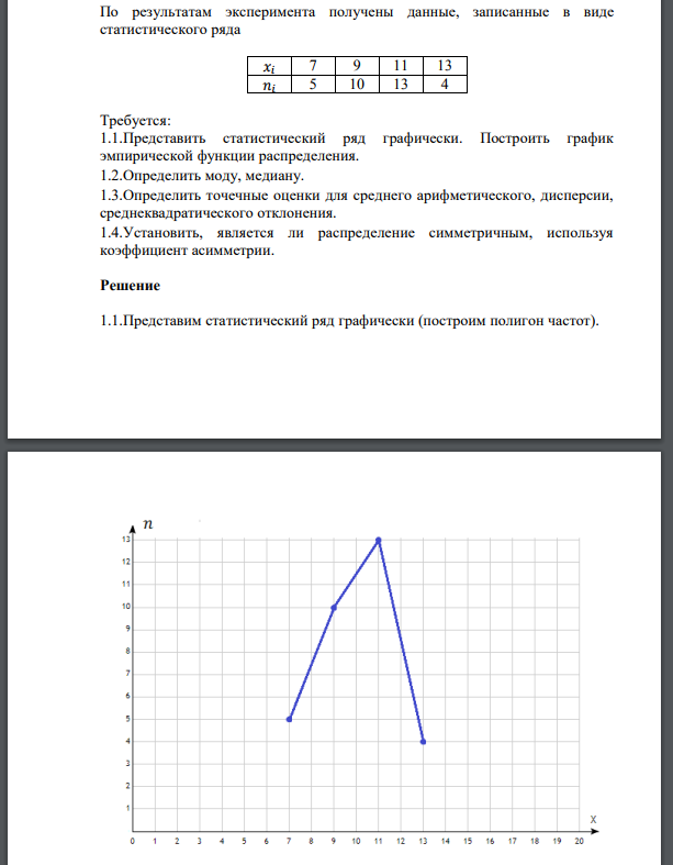 По результатам эксперимента получены данные, записанные в виде статистического ряда 𝑥𝑖 7 9 11 13 𝑛𝑖 5 10 13 4 Требуется