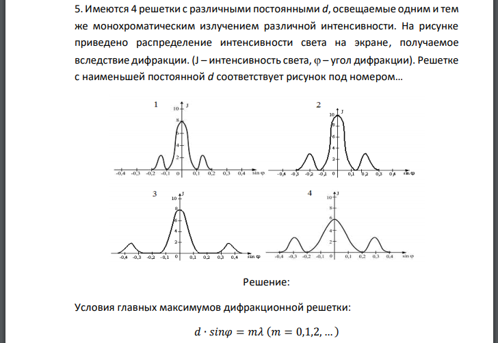Имеются 4 решетки с различными постоянными d, освещаемые одним и тем же монохроматическим излучением различной интенсивности. На рисунке
