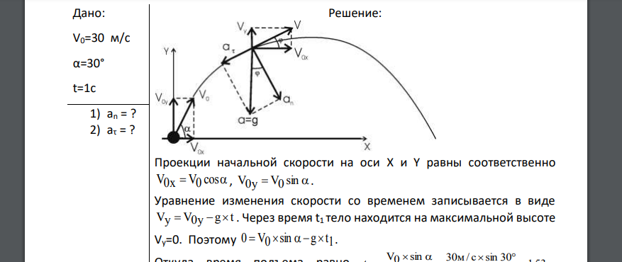 Тело брошено под углом α=30° к горизонту со скоростью V0 = 30м/с. Каковы будут нормальное аn и тангенциальное