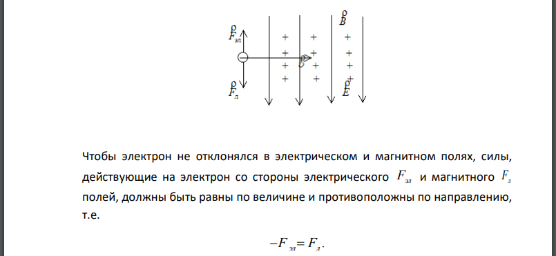 Электрон, обладающий энергией 103 эВ, влетает в однородное электрическое поле напряженностью 800 В/см перпендикулярно силовым линиям поля.