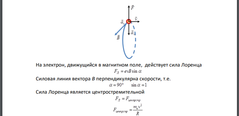 Электрон влетает в однородное магнитное поле, направление которого перпендикулярно к направлению его движения. Скорость электрона Индукция