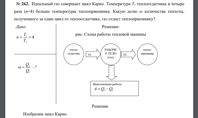 Идеальный газ совершает цикл Карно. Температура Т1 теплоотдатчика в четыре раза (n=4) больше температуры