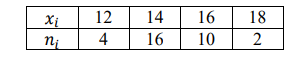 По результатам эксперимента получены данные, записанные в виде статистического ряда 𝑥𝑖 12 14 16 18 𝑛𝑖 4 16 10 2 Требуется