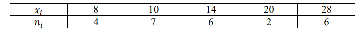 Дискретный вариационный ряд имеет вид: 𝑥𝑖 8 10 14 20 28 𝑛𝑖 4 7 6 2 6 Пусть 𝐹̂(𝑥) – эмпирическая функция распределения. Найти
