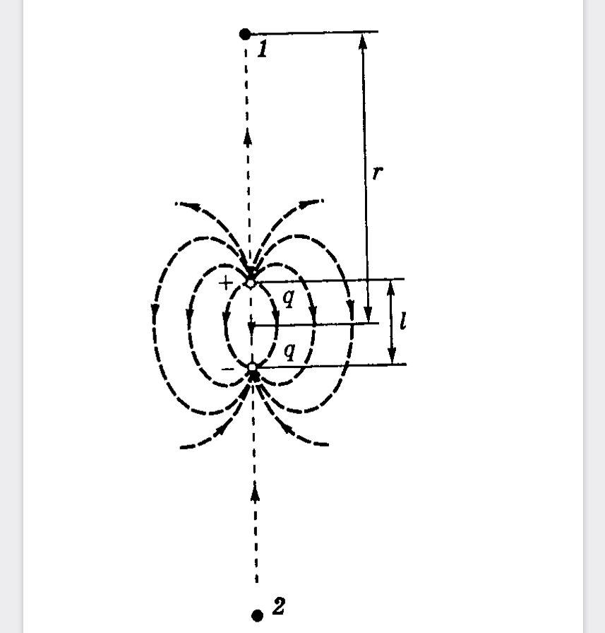 Точечный заряд 102   расположен на продолжении оси диполя, электрический момент которого 101,   на расстоянии