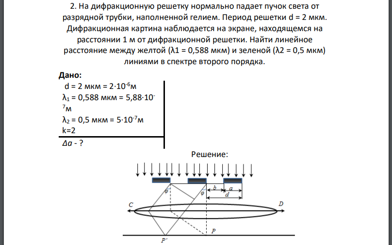 На дифракционную решетку нормально падает пучок света от разрядной трубки, наполненной гелием. Период решетки Дифракционная картина