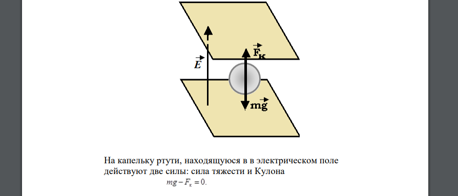 В плоском горизонтально расположенном конденсаторе заряженная капелька ртути находится в равновесии при напряженности