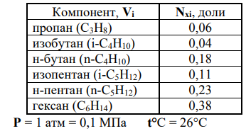 Даны составы газонефтяных смесей (Nzi, доли). Рассчитать равновесные составы газовой (Nyi) и жидкой (Nxi) фаз