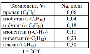 Дан состав газовой фазы (Nyi, доли). Для заданной температуры (t, °С) рассчитать состав жидкой фазы