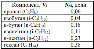 Даны составы газонефтяных смесей (Nzi, доли). Рассчитать равновесные составы газовой (Nyi) и жидкой (Nxi) фаз. Дано: