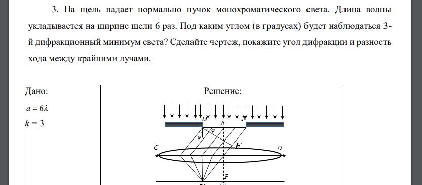 На щель падает нормально пучок монохроматического света. Длина волны укладывается на ширине щели 6 раз